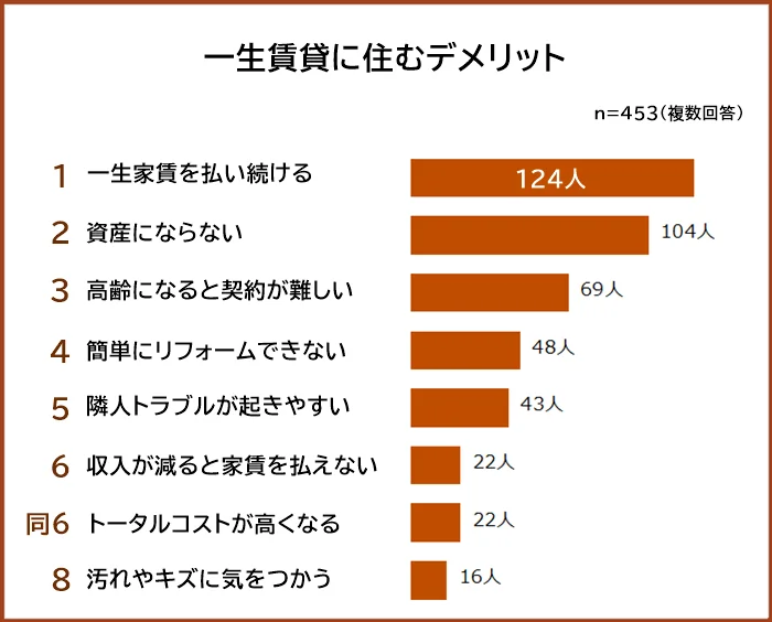 賃貸に住むと決めた理由2
